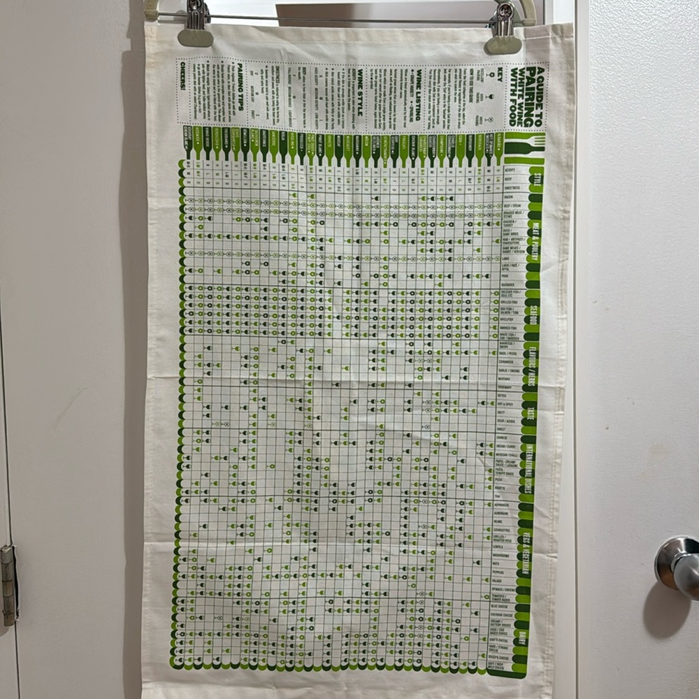 Two kitchen towels with a Guide to Pairing Red Wine and White Wine with food.
